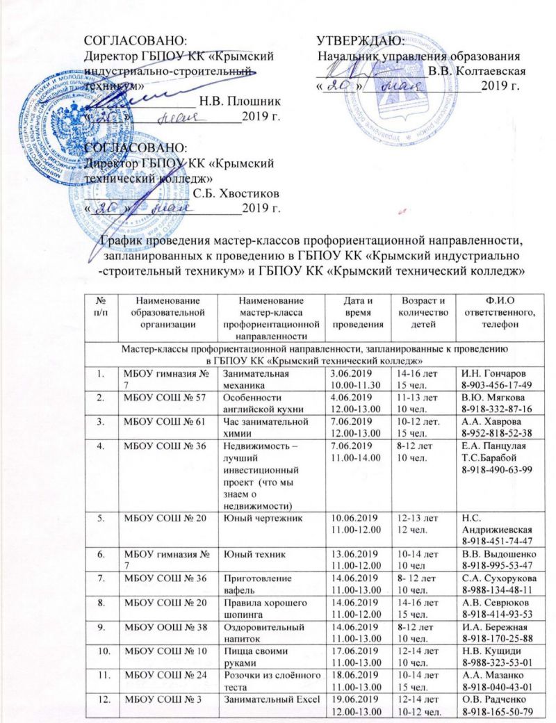 График проведения мастер-классов профриентационной направленности