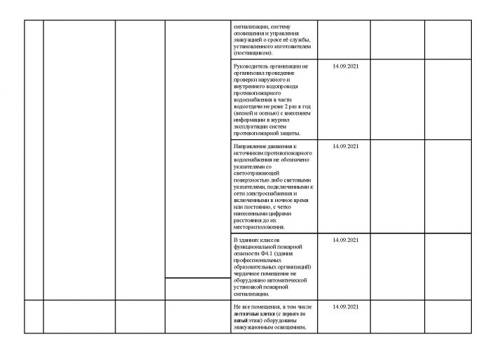Информация о проверках надзорными органами ГБПОУ КК «Крымский технический колледж» в 2021 году