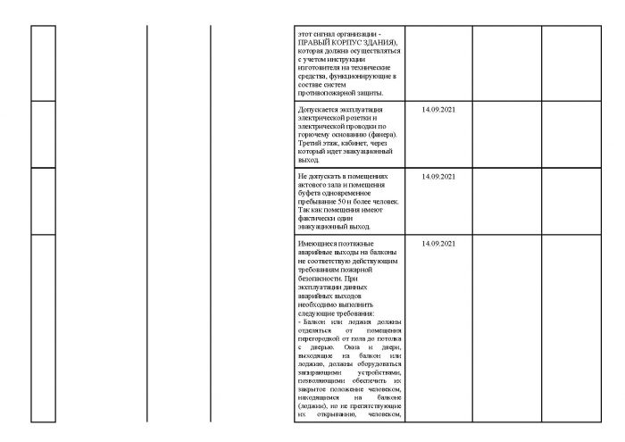 Информация о проверках надзорными органами ГБПОУ КК «Крымский технический колледж» в 2021 году