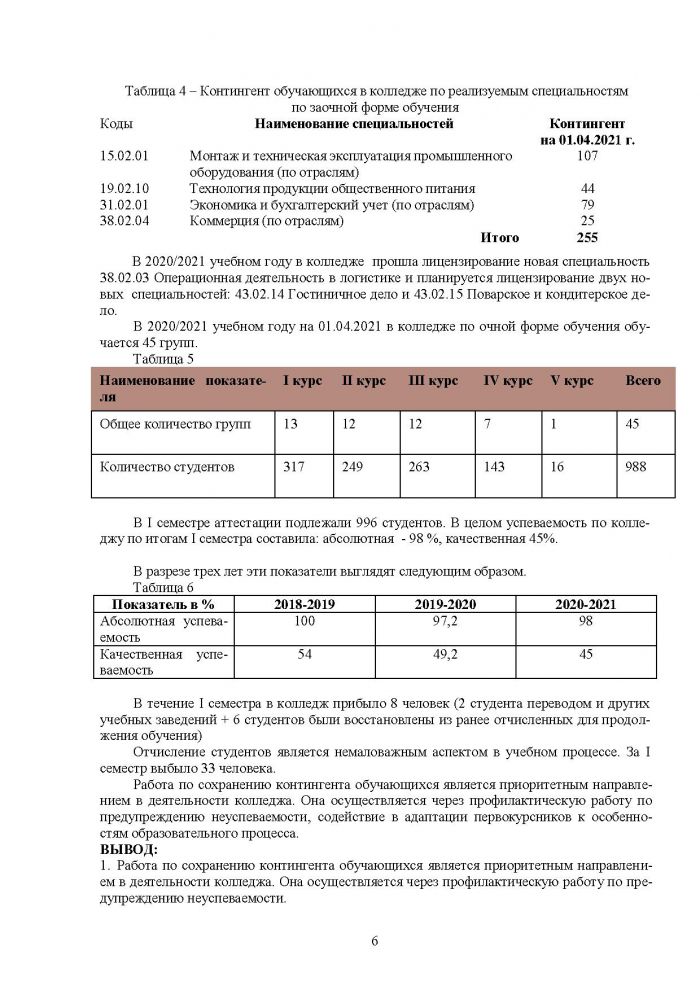 Отчёт о результатах самообследования государственного бюджетного профессионального образовательного учреждения Краснодарского края "Крымский технический колледж" от 15.04.2021